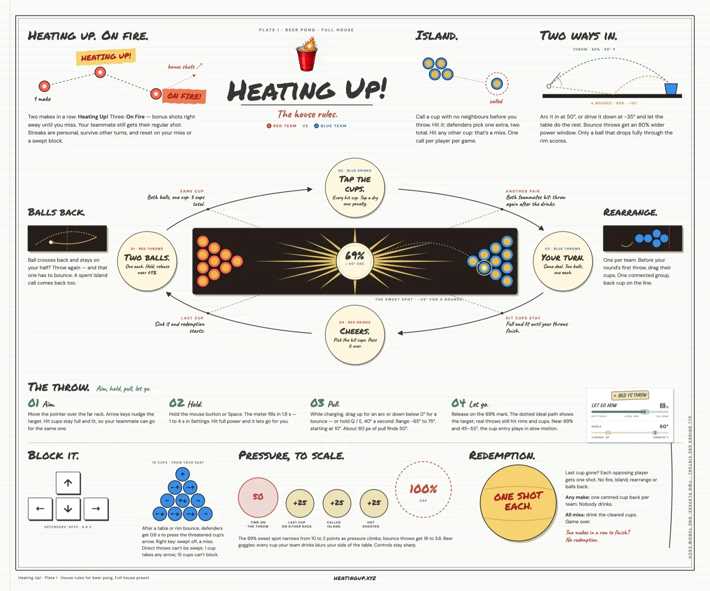 The Heating Up! house rules chart